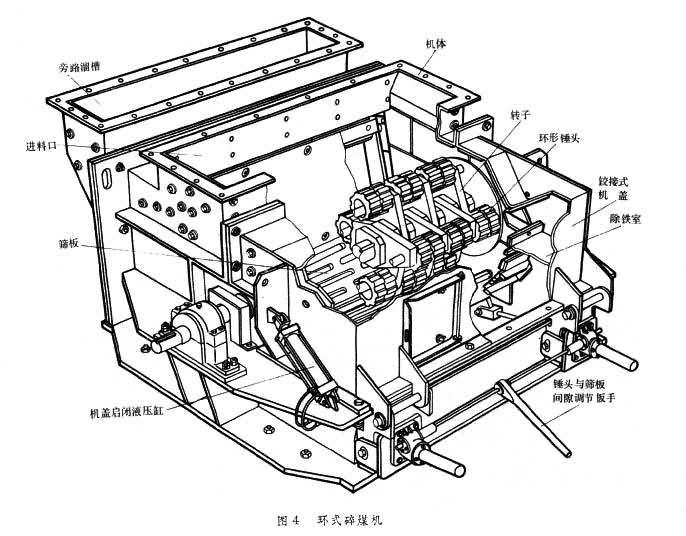 環錘式破碎機結構圖