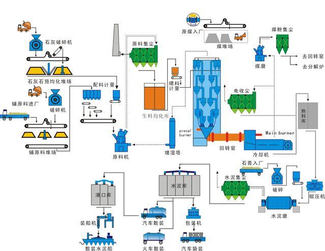 水泥窯成套設備圖