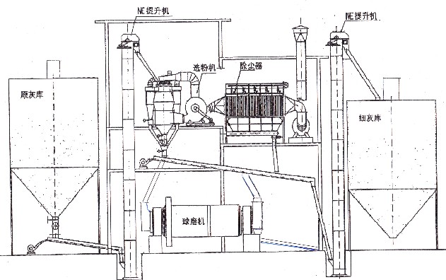 鋁灰設(shè)備生產(chǎn)線
