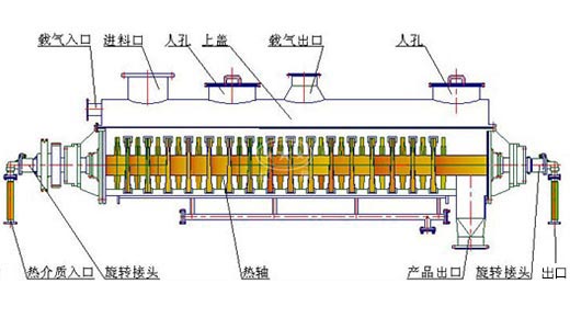 鋼渣烘干機結構