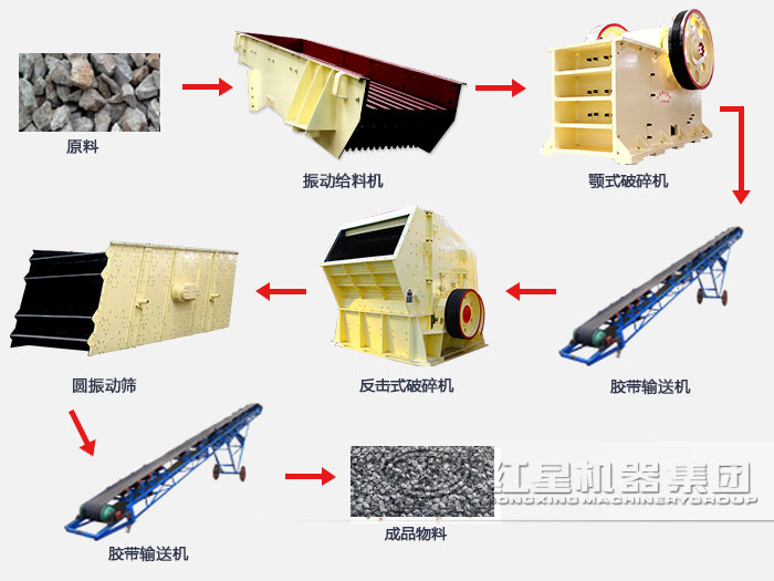 花崗巖顎式破碎機生產(chǎn)工藝流程