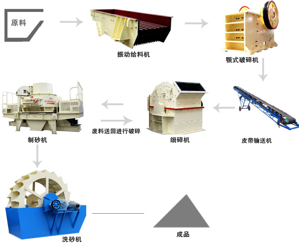 由顎式破碎機組成的方解石破碎生產線