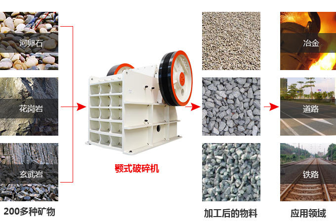 顎式破碎機