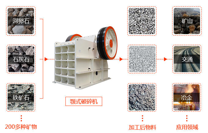 顎式破碎機(jī)應(yīng)用范圍廣
