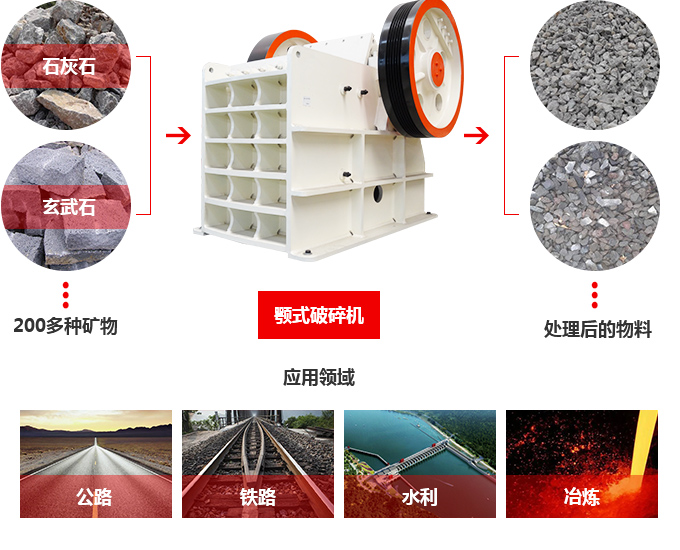 顎式破碎機應用范圍