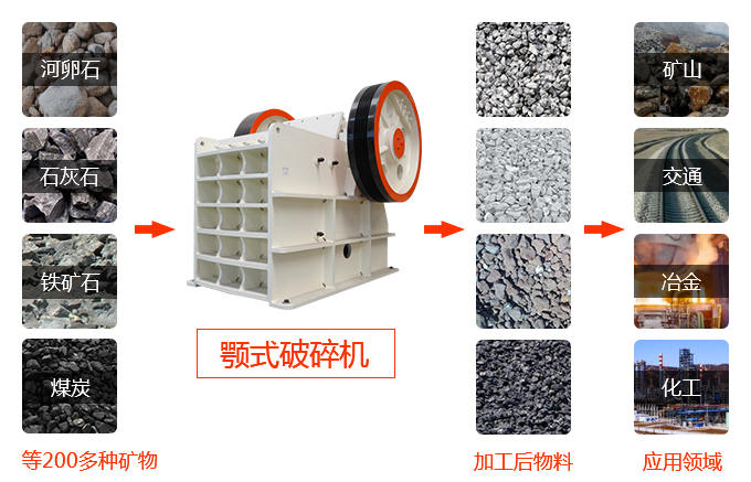 顎式破碎機用途大