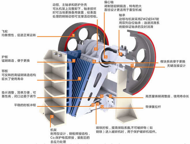 液壓顎式破碎機原理