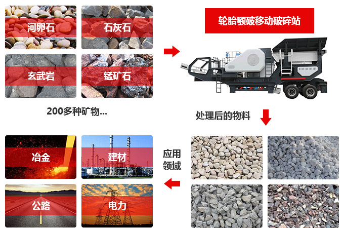 好的移動(dòng)破碎機(jī)生產(chǎn)的產(chǎn)品質(zhì)量也是好的