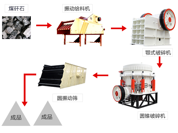 顎式破碎機生產線流程