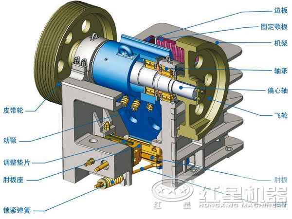 顎式破碎機結構主要由幾大部分組成
