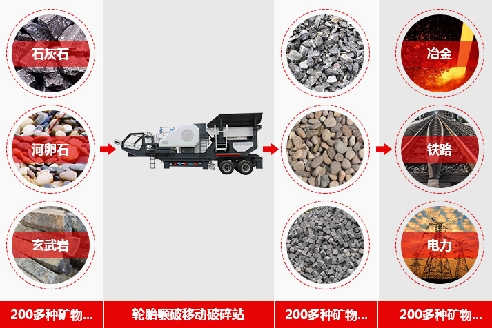 礦石移動破碎機用處多
