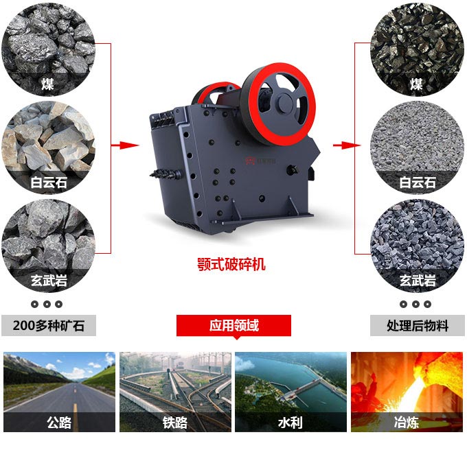 顎式破碎機應用廣泛