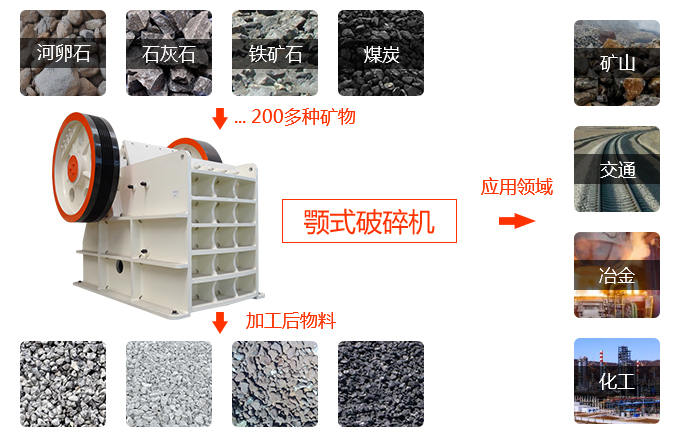 顎破應用行業