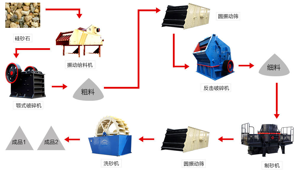硅石加工流程