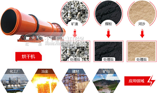 鋰渣烘干機也是礦渣烘干機，工業應用范圍廣泛