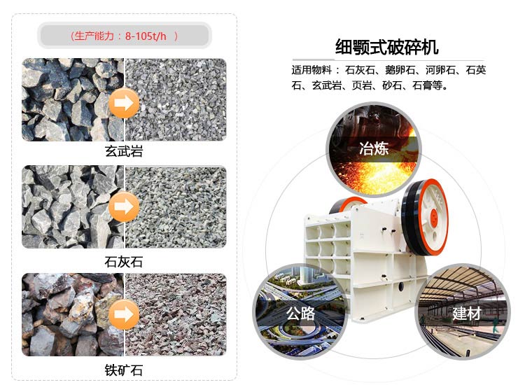 細(xì)顎式破碎機(jī)可破碎的物料很多，適用于很多工業(yè)部門