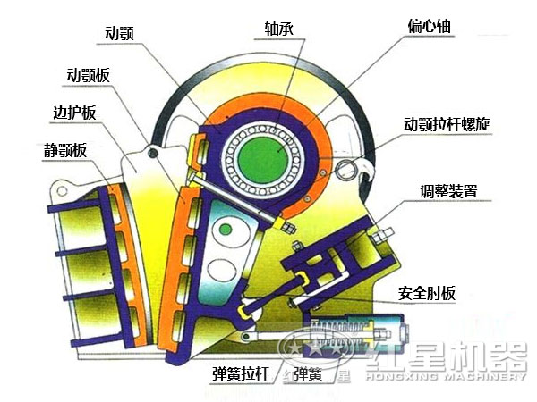 細(xì)顎式破碎機(jī)結(jié)構(gòu)雖簡(jiǎn)單，但是功能很全面