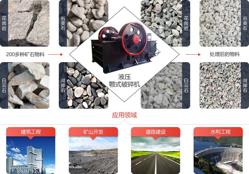 液壓顎式破碎機適用于砂石料場對多種礦石物料的破碎作業