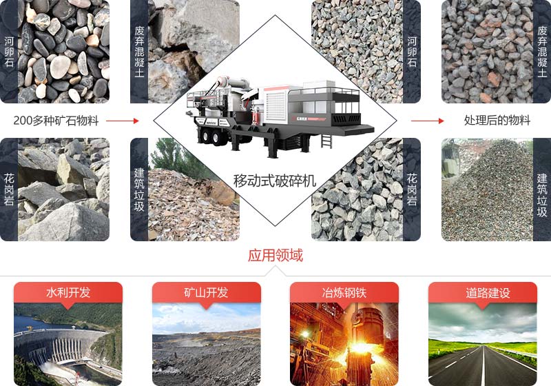 移動式破碎機是新型可移動式破碎設備