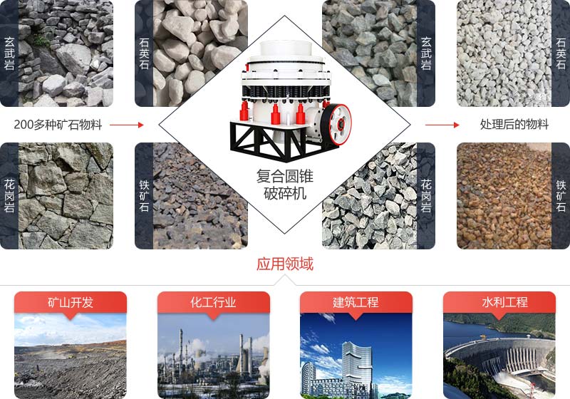 復(fù)合圓錐破碎機適合中碎和細碎各種礦石巖石