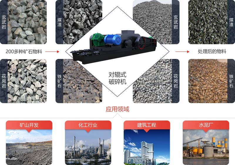 對輥式破碎機可對煤塊、煤矸石、各種礦石巖石進行粗細碎加工