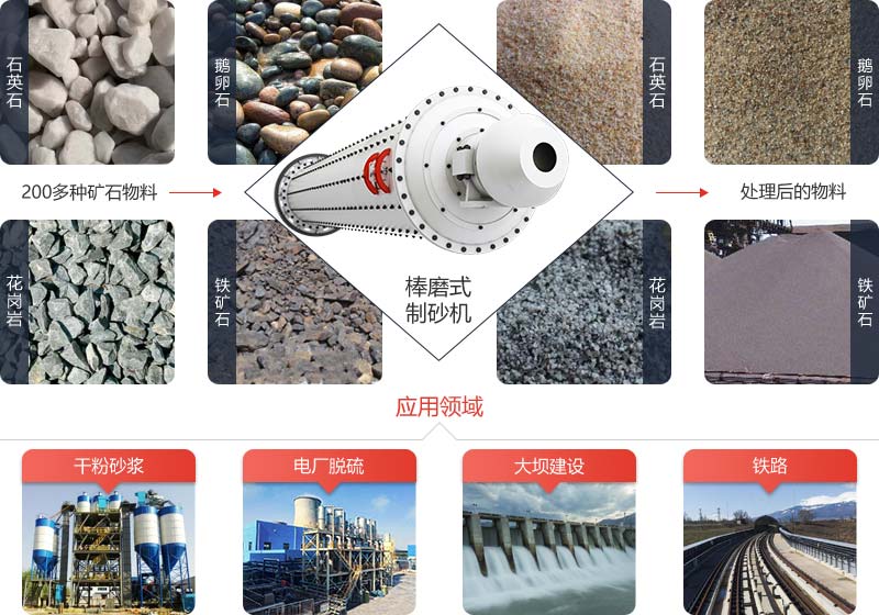 棒磨式制砂機是一種高效、節能的碎石制砂設備