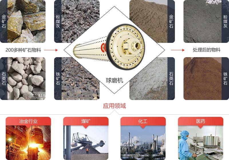 球磨機是工業(yè)選礦生產(chǎn)的重要研磨設備