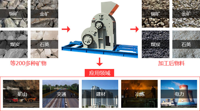 雙級破碎機也叫煤矸石粉碎機，在煤礦行業應用相當有名