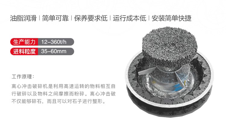 沖擊式破碎機工作原理