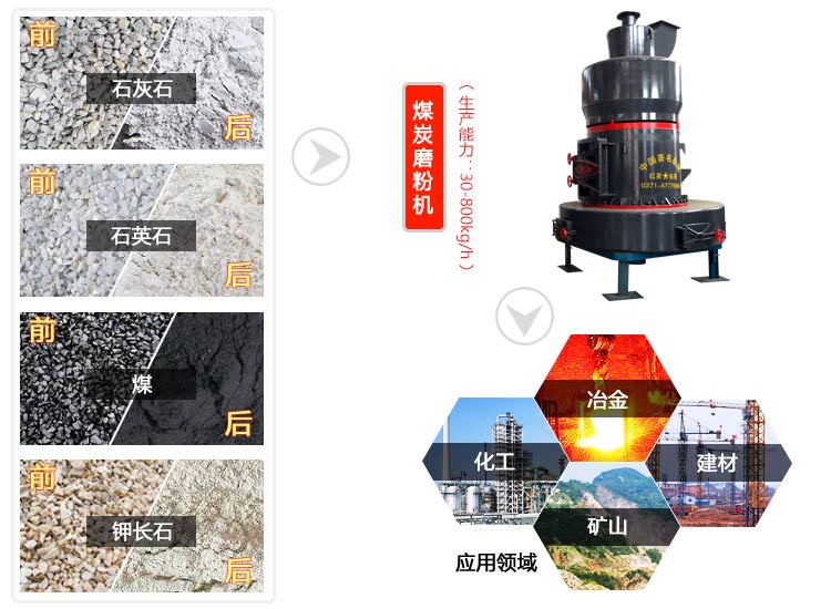 煤炭磨粉機是集干燥、研磨、粉機、輸送于一體的磨粉設備