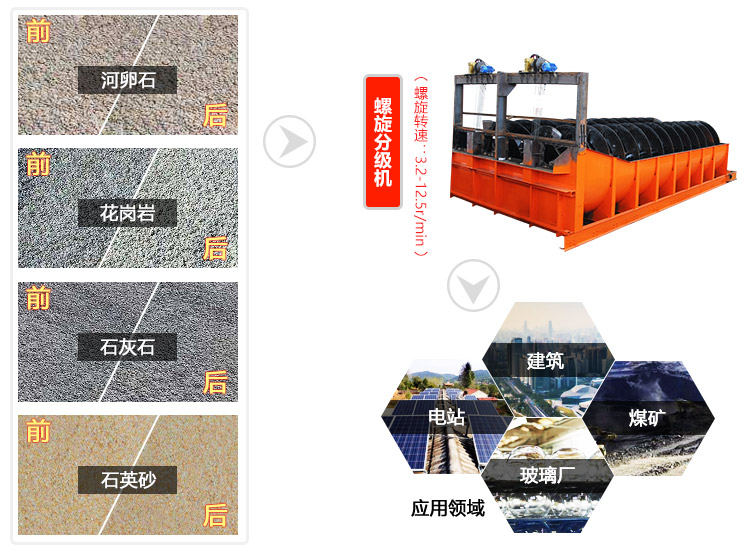 螺旋分級機是選礦中重要的分級設備