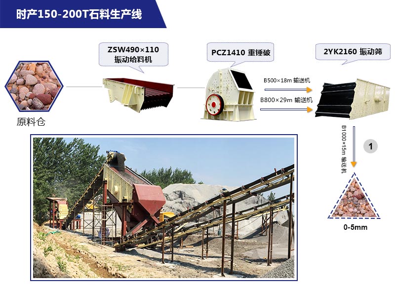 環(huán)保石子破碎機(jī)配置方案