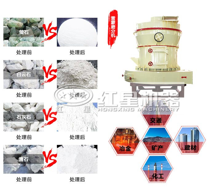 石灰石磨粉機，應用潛力巨大