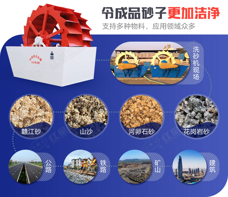 洗砂機