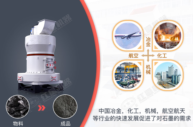 石墨磨粉機(jī)應(yīng)用領(lǐng)域