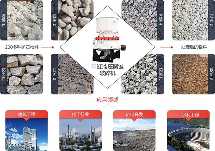  單缸液壓圓錐破分四種腔型，可對(duì)礦石物料進(jìn)行中碎、中細(xì)碎、細(xì)碎、超細(xì)碎等作業(yè)