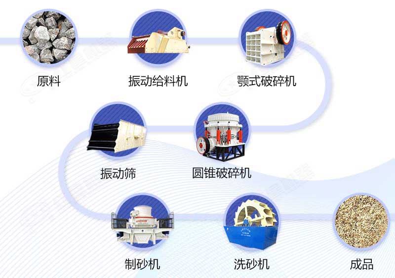 湖南時產150噸河卵石制砂生產線工藝方案